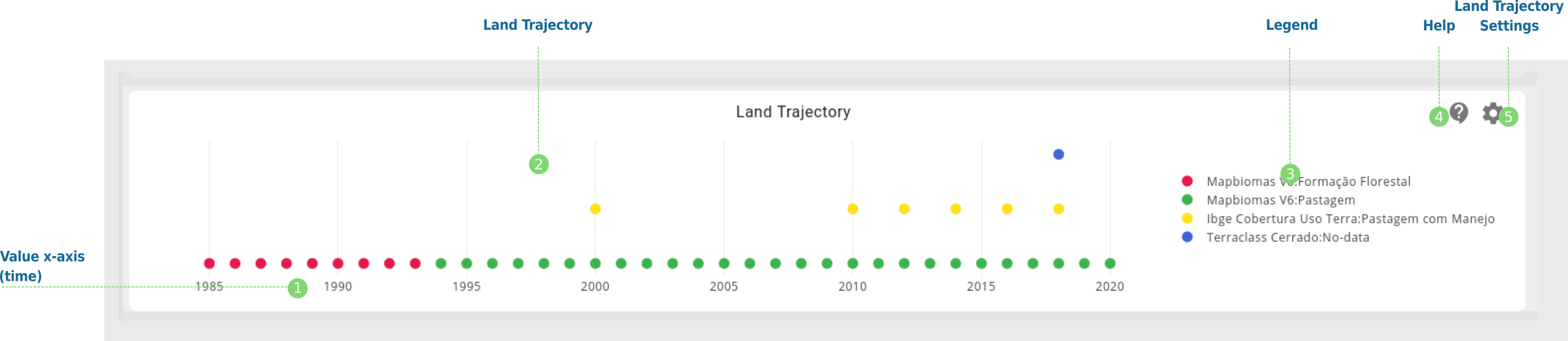 Land Trajectory